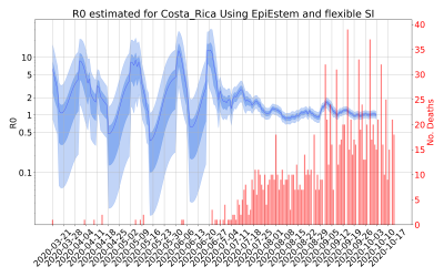 Thumbnail of Data from R-value-Costa_Rica