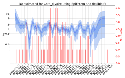 Thumbnail of Data from R-value-Cote_dIvoire