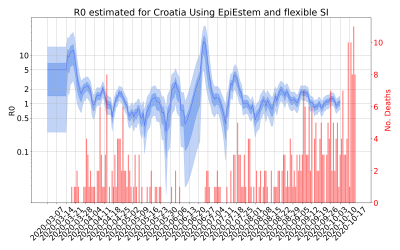 Thumbnail of Data from R-value-Croatia