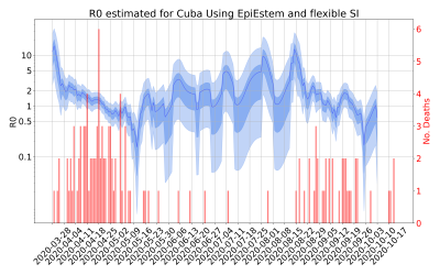 Thumbnail of Data from R-value-Cuba