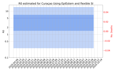 Thumbnail of Data from R-value-Curaçao