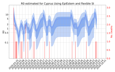 Thumbnail of Data from R-value-Cyprus