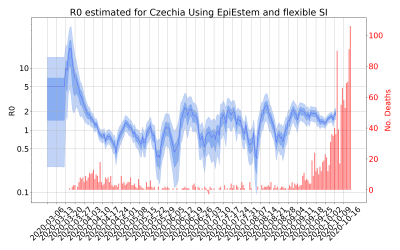 Thumbnail of Data from R-value-Czechia