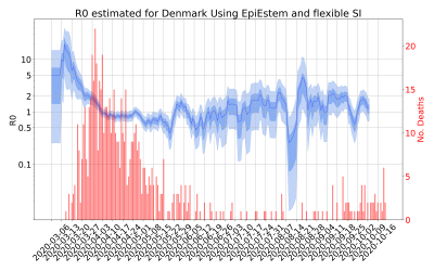 Thumbnail of Data from R-value-Denmark