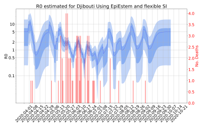 Thumbnail of Data from R-value-Djibouti