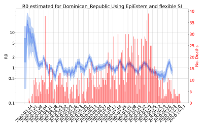 Thumbnail of Data from R-value-Dominican_Republic