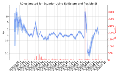Thumbnail of Data from R-value-Ecuador