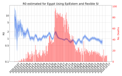 Thumbnail of Data from R-value-Egypt