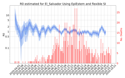 Thumbnail of Data from R-value-El_Salvador