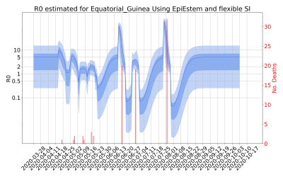 Thumbnail of Data from R-value-Equatorial_Guinea
