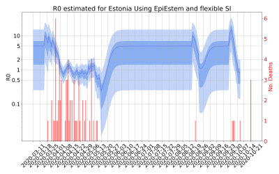 Thumbnail of Data from R-value-Estonia