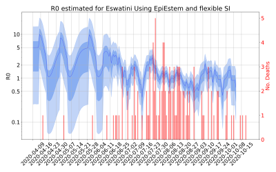 Thumbnail of Data from R-value-Eswatini