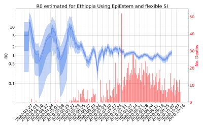 Thumbnail of Data from R-value-Ethiopia