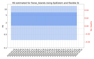 Thumbnail of Data from R-value-Faroe_Islands