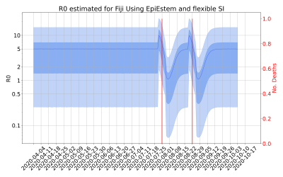 Thumbnail of Data from R-value-Fiji
