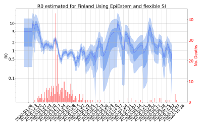 Thumbnail of Data from R-value-Finland