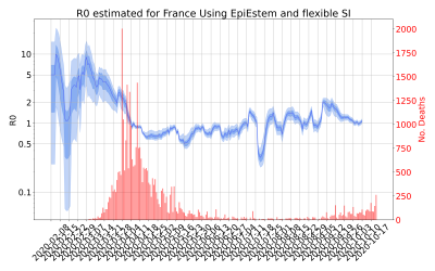 Thumbnail of Data from R-value-France