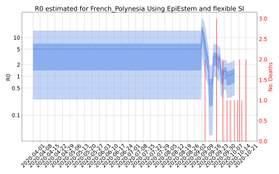 Thumbnail of Data from R-value-French_Polynesia
