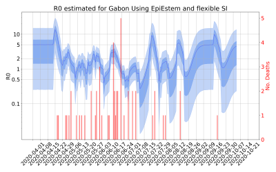 Thumbnail of Data from R-value-Gabon