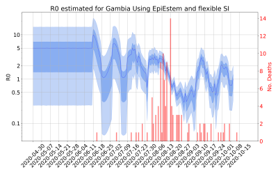 Thumbnail of Data from R-value-Gambia