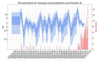 Thumbnail of Data from R-value-Georgia