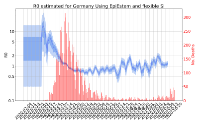 Thumbnail of Data from R-value-Germany