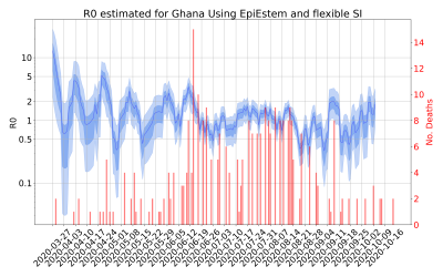 Thumbnail of Data from R-value-Ghana