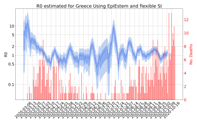 Thumbnail of Data from R-value-Greece