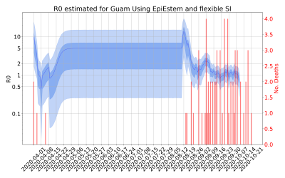 Thumbnail of Data from R-value-Guam