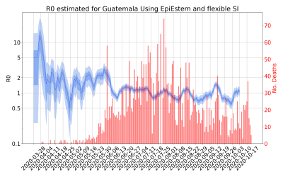 Thumbnail of Data from R-value-Guatemala