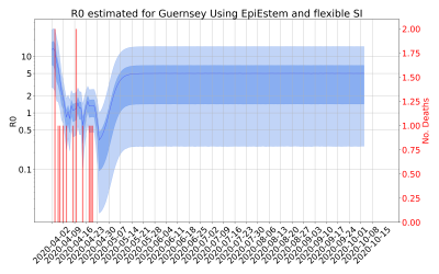 Thumbnail of Data from R-value-Guernsey