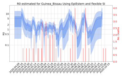 Thumbnail of Data from R-value-Guinea_Bissau