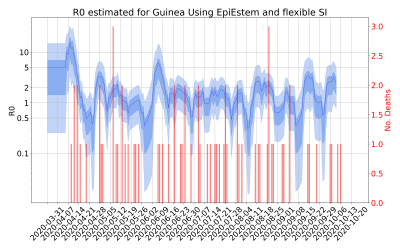 Thumbnail of Data from R-value-Guinea