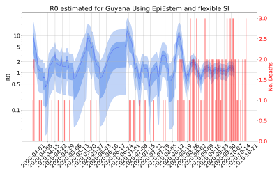 Thumbnail of Data from R-value-Guyana