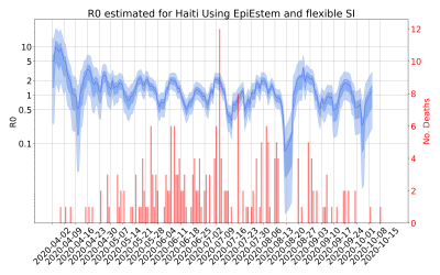 Thumbnail of Data from R-value-Haiti