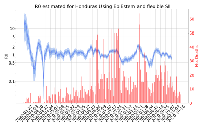 Thumbnail of Data from R-value-Honduras