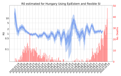Thumbnail of Data from R-value-Hungary