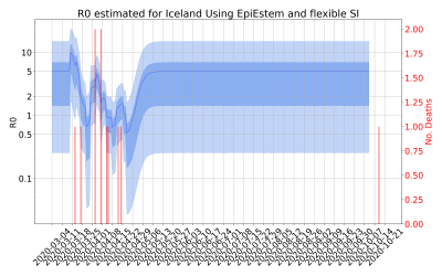 Thumbnail of Data from R-value-Iceland