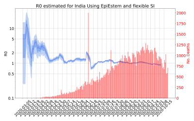 Thumbnail of Data from R-value-India