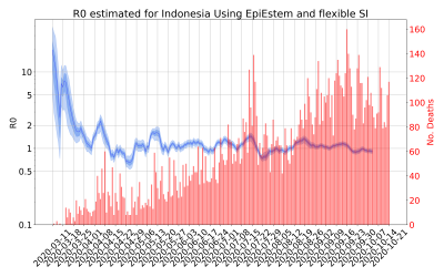 Thumbnail of Data from R-value-Indonesia