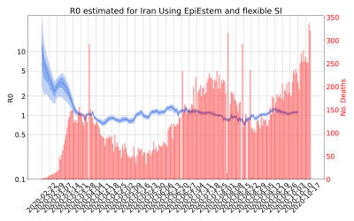 Thumbnail of Data from R-value-Iran