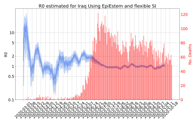 Thumbnail of Data from R-value-Iraq