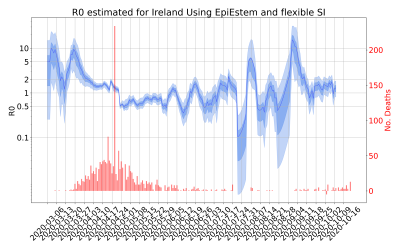 Thumbnail of Data from R-value-Ireland
