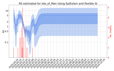 Thumbnail of Data from R-value-Isle_of_Man