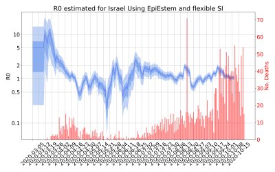 Thumbnail of Data from R-value-Israel