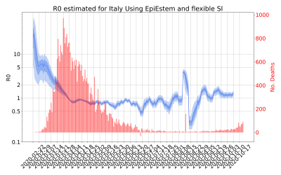 Thumbnail of Data from R-value-Italy