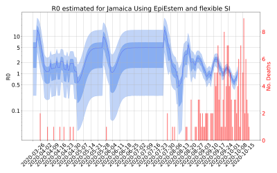 Thumbnail of Data from R-value-Jamaica