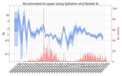Thumbnail of Data from R-value-Japan