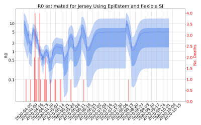 Thumbnail of Data from R-value-Jersey