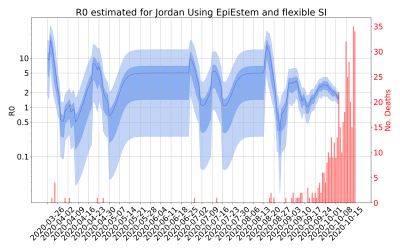 Thumbnail of Data from R-value-Jordan